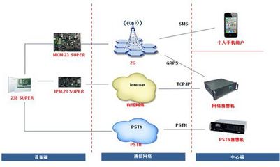 【供應霍尼韋爾238C PLUS II報警主機8防區通訊主機帶防拆開關及鎖】價格_廠家 - 中國供應商