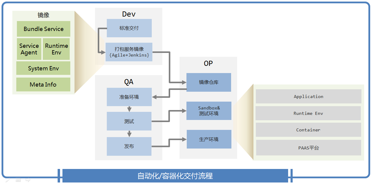 談談后端業務系統的微服務化改造