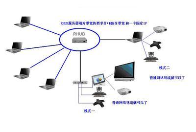 高性價比簡單易用保密性高的絡視頻會議系統盡在美國RHUB連通寶 - 高性價比簡單易用保密性高的絡視頻會議系統盡在美國RHUB連通寶廠家 - 高性價比簡單易用保密性高的絡視頻會議系統盡在美國RHUB連通寶價格 - 上海瑞其科技 - 
