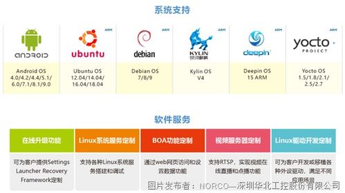 華北工控提供面向汽車智能座艙的ivi系統嵌入式產品方案