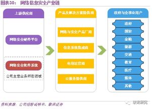 公司深度 安博通 領(lǐng)先的網(wǎng)絡(luò)安全系統(tǒng)平臺與網(wǎng)絡(luò)安全服務(wù)提供商