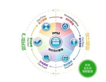PHP開源門戶系統(tǒng),火鳥地方門戶系統(tǒng)對年輕人創(chuàng)業(yè)大力扶持!