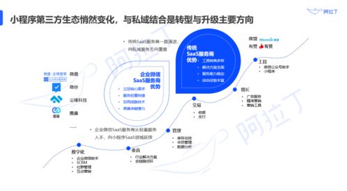 小程序dau超4.1億,微信電商未來三年gmv將破10萬億