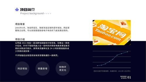 客服后臺管理系統(tǒng)
