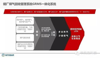 鋼 廠 煤 氣 回 收 管 理 系 統(tǒng) grms