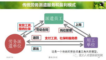 人力資源服務(wù)產(chǎn)品創(chuàng)變和體系創(chuàng)建 2