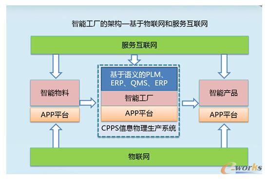 深度探究:工業(yè)4.0中的智能工廠到底是企業(yè)還是車間?_制造業(yè)與信息化綜