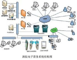 電子票務(wù)系統(tǒng)