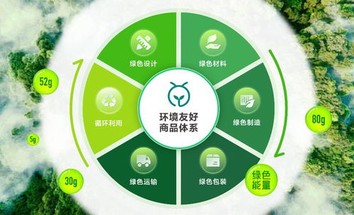 倡導(dǎo)綠色新風(fēng)尚,螞蟻集團(tuán)發(fā)布全國(guó)首個(gè)綠色消費(fèi)平臺(tái) 森林集市