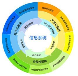 信息安全服務(wù)