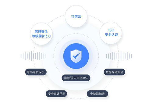智能呼叫中心系統(tǒng) 打破傳統(tǒng)客服瓶頸,解鎖企業(yè)增長新密碼