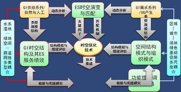 適應(yīng)城市增長的綠色基礎(chǔ)設(shè)施生態(tài)系統(tǒng)服務(wù)優(yōu)化研究