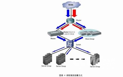 綠盟科技黑洞抗拒絕服務(wù)系統(tǒng)解決方案