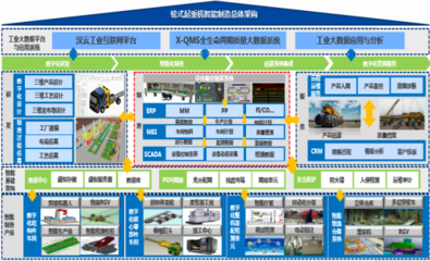 【智能制造案例5】高端輪式起重機智能工廠