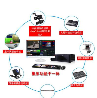 【天影SV-HD2000 4路導播軟件直播系統 錄播微格教室 高標清導播機】價格_廠家_圖片 -
