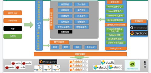 谷粒商城這個項目怎么樣 csdn