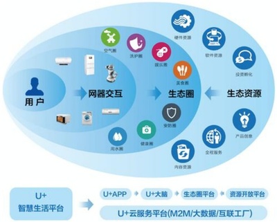 先進制造業和現代服務業深度融合發展的解讀
