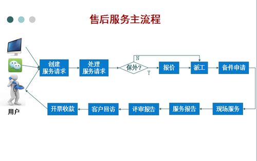客服人員在售后管理系統中的重要性
