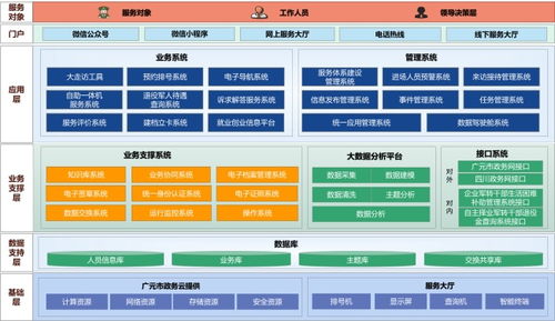 退役軍人事務局一體化智慧服務系統