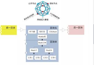 區塊鏈農產品追溯管理系統解決方案