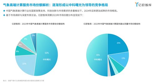 分辨率提升4倍 中科曙光引領高端氣象計算發展