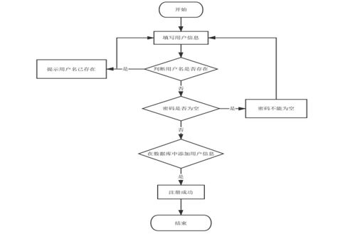 計算機畢業設計ssm基于web的農產品供需服務信息系統 基于ssm框架的農產品數字化供需服務平臺設計與實現 java mysql技術棧下的智慧農業供需匹配系統構建