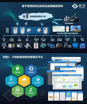 林洋能源曾繁鵬博士:開放 · 共贏!林洋智慧一站式綜合能源服務系統