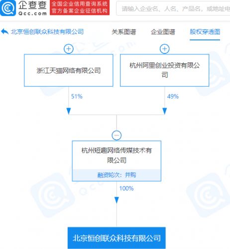 阿里巴巴關聯公司投資恒創聯眾,后者經營范圍含計算機系統服務等
