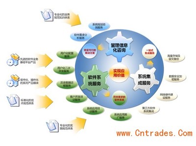 金慧軟件針對中小型工業(yè)院信息化的解決方案