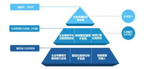 千企千面 精準(zhǔn)服務(wù)|匯納科技助力浦東新區(qū)建立企業(yè)專屬網(wǎng)頁