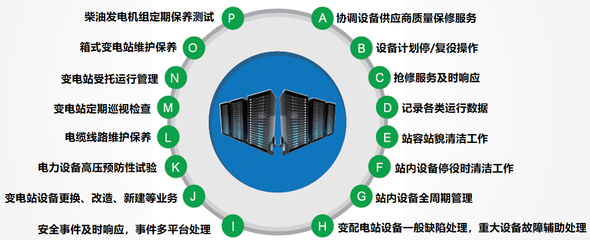 用電服務管理系統軟件