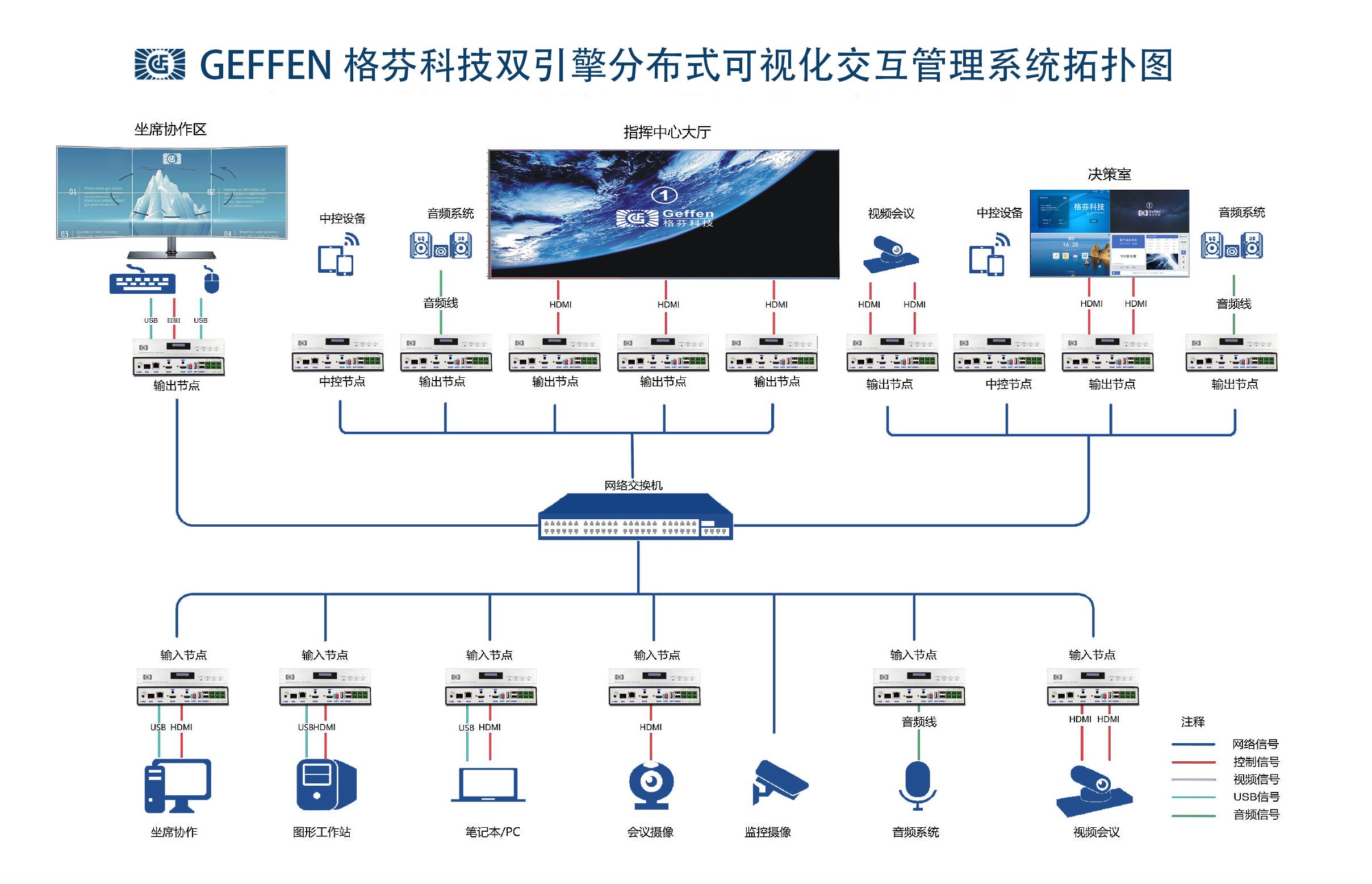 分布式kvm坐席系統(tǒng)廠家