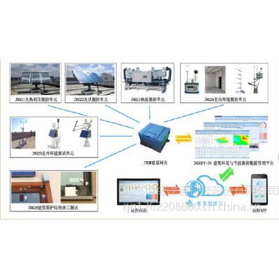 【JTJZ02建筑節能綜合測控系統】價格_廠家 - 中國供應商
