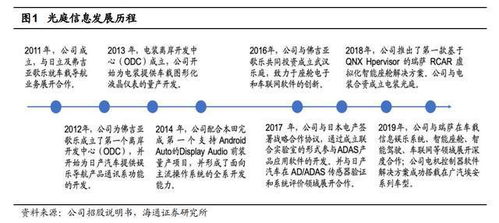汽車電子軟件龍頭,光庭信息 具備全域全棧智能網聯汽車服務能力