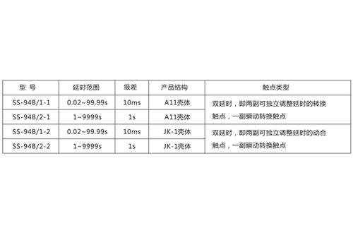 ss 94b 2 1時間繼電器產品圖片及產品價格 上海上繼科技