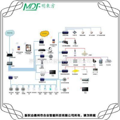 【mouton 海西節能 高效 便捷酒店客控系統的完美應用】價格_廠家 - 中國供應商