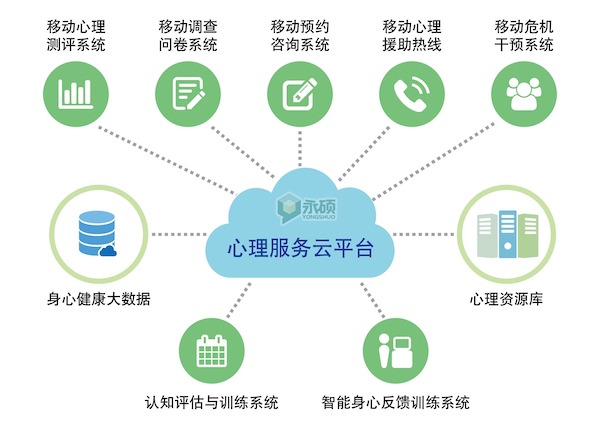 永碩心理服務(wù)云平臺