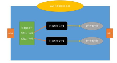 linux云計算之網(wǎng)絡(luò)服務(wù) dns 域名系統(tǒng)服務(wù)