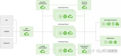面試官問我 spring springboot springcloud的區(qū)別,我笑了
