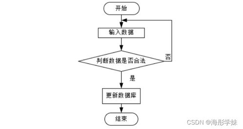 計算機畢業(yè)設(shè)計springboot社區(qū)老人健康服務(wù)跟蹤系統(tǒng)t86i39