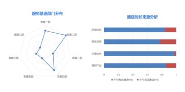 靈云智能語音分析系統(tǒng)重磅升級 ai 大數(shù)據(jù)分析開啟客戶服務(wù)新時(shí)