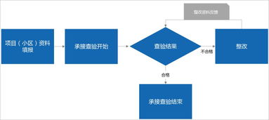 物業(yè)管理搭載泛微oa系統(tǒng),構(gòu)建一體化服務(wù)平臺
