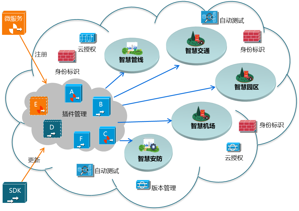 疫情大考,時(shí)空大數(shù)據(jù)平臺為城市裝上“大腦”