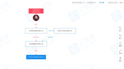 吉利衛(wèi)星項(xiàng)目獲發(fā)改委批復(fù)