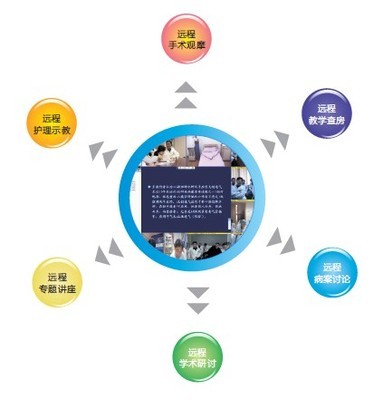 遠程教育管理系統_軟件產品網