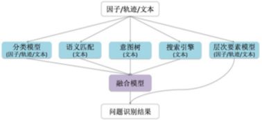 專訪 螞蟻金服misa 比用戶更懂自己的自然語言客服系統