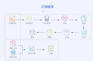 理解商家 電商平臺 2 商家系統服務生態