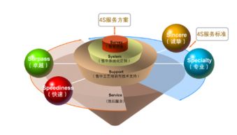 凈水器品牌未來發展趨勢 如何突圍