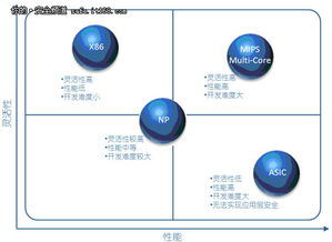 從utm駕馭多核看信息安全產品的革新