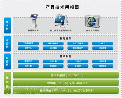【建設工程圖審查系統讓審圖更加方便靈活】價格_廠家 - 中國供應商